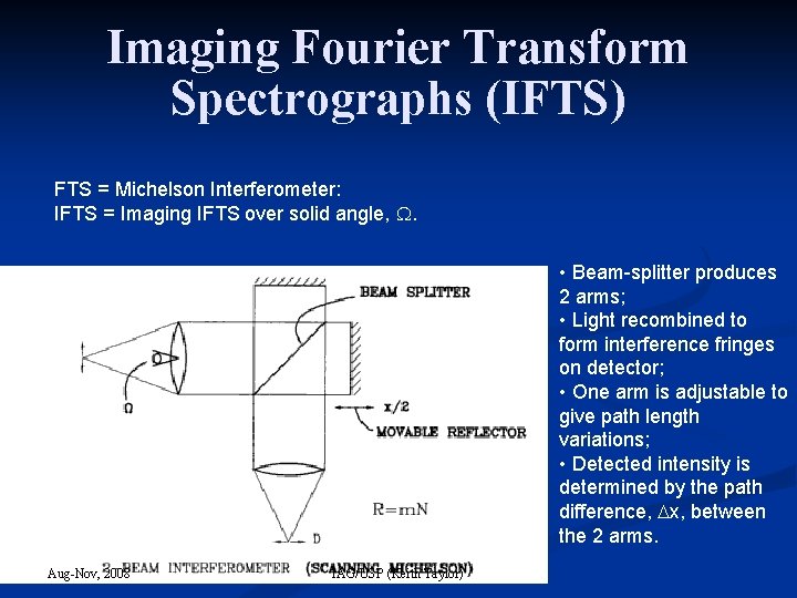 Imaging Fourier Transform Spectrographs (IFTS) FTS = Michelson Interferometer: IFTS = Imaging IFTS over