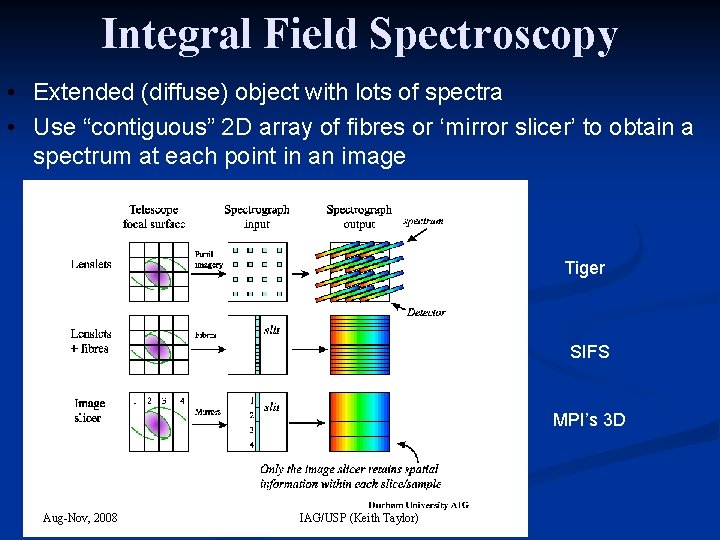 Integral Field Spectroscopy • Extended (diffuse) object with lots of spectra • Use “contiguous”