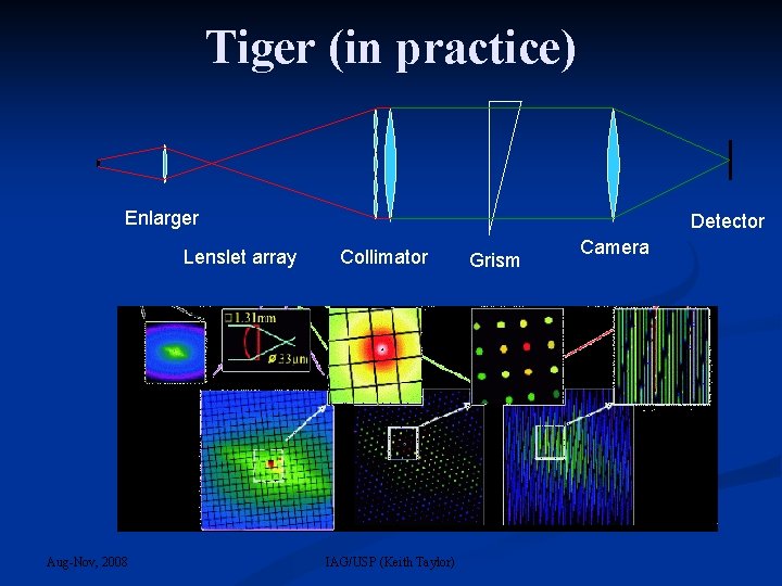 Tiger (in practice) Enlarger Lenslet array Aug-Nov, 2008 Detector Collimator IAG/USP (Keith Taylor) Grism