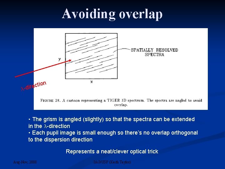 Avoiding overlap n ctio e r i d - • The grism is angled