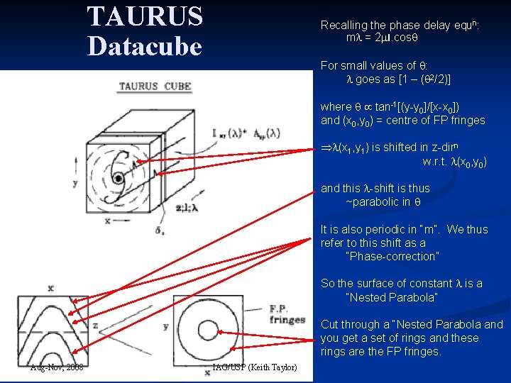 TAURUS Datacube Recalling the phase delay equn: m = 2 l. cos For small