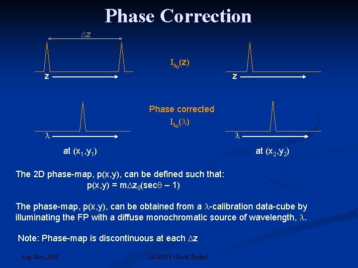 Phase Correction z I 0(z) z z Phase corrected I 0( ) at (x