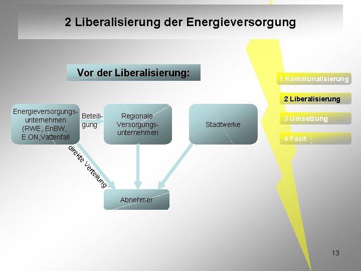 2 Liberalisierung der Energieversorgung Vor der Liberalisierung: 1 Kommunalisierung 2 Liberalisierung Energieversorgungs. Beteiliunternehmen gung