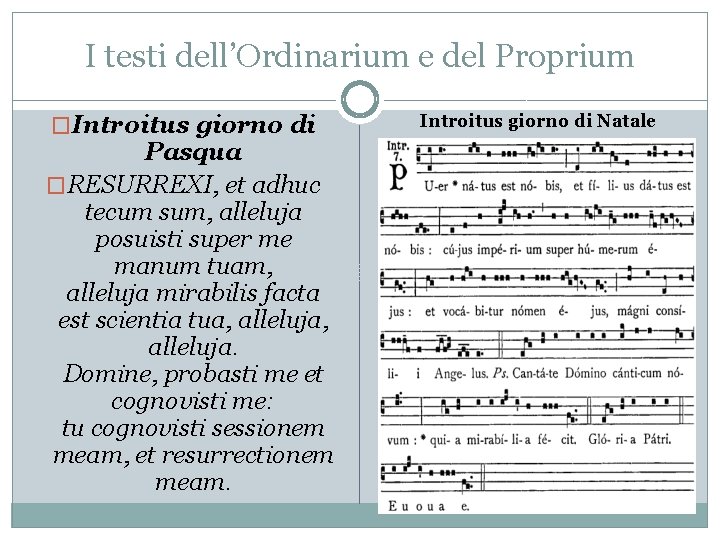 I testi dell’Ordinarium e del Proprium �Introitus giorno di Pasqua �RESURREXI, et adhuc tecum