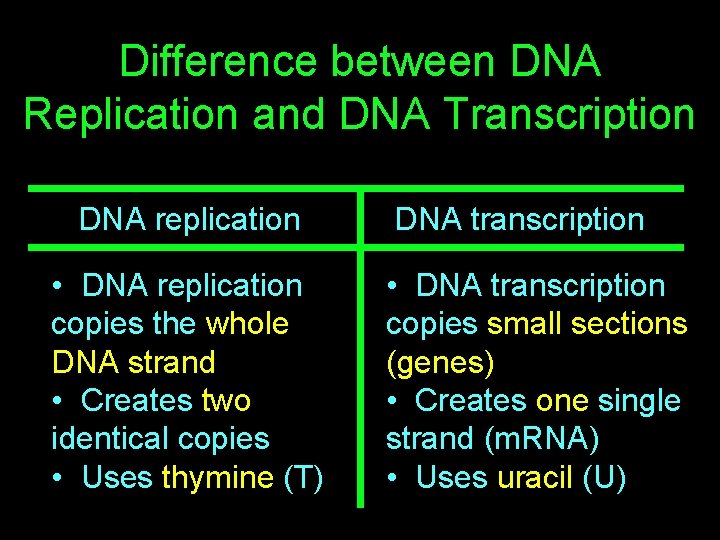 Difference between DNA Replication and DNA Transcription DNA replication • DNA replication copies the