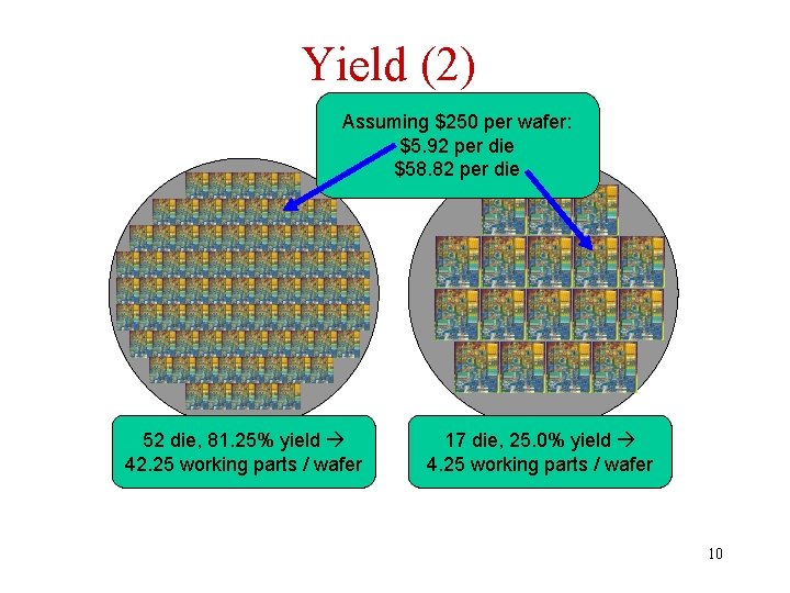 Yield (2) Assuming $250 per wafer: $5. 92 per die $58. 82 per die