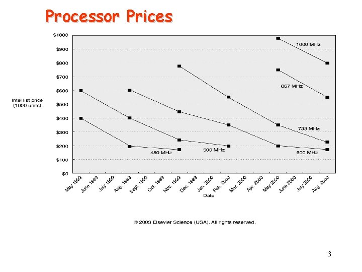 Processor Prices 3 