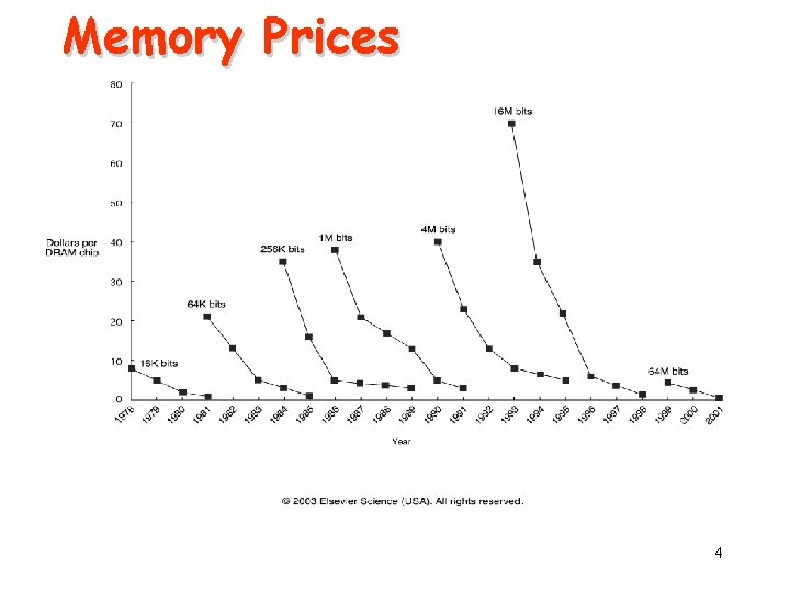 Memory Prices 4 