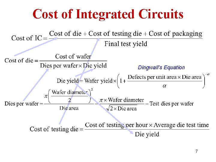 Cost of Integrated Circuits Dingwall’s Equation 7 