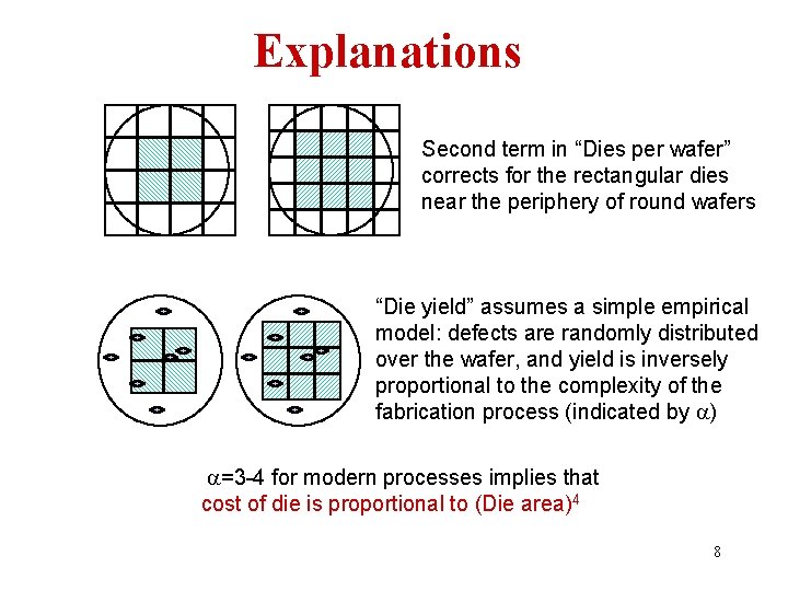 Explanations Second term in “Dies per wafer” corrects for the rectangular dies near the