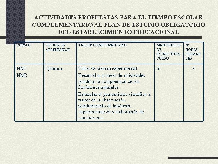 ACTIVIDADES PROPUESTAS PARA EL TIEMPO ESCOLAR COMPLEMENTARIO AL PLAN DE ESTUDIO OBLIGATORIO DEL ESTABLECIMIENTO