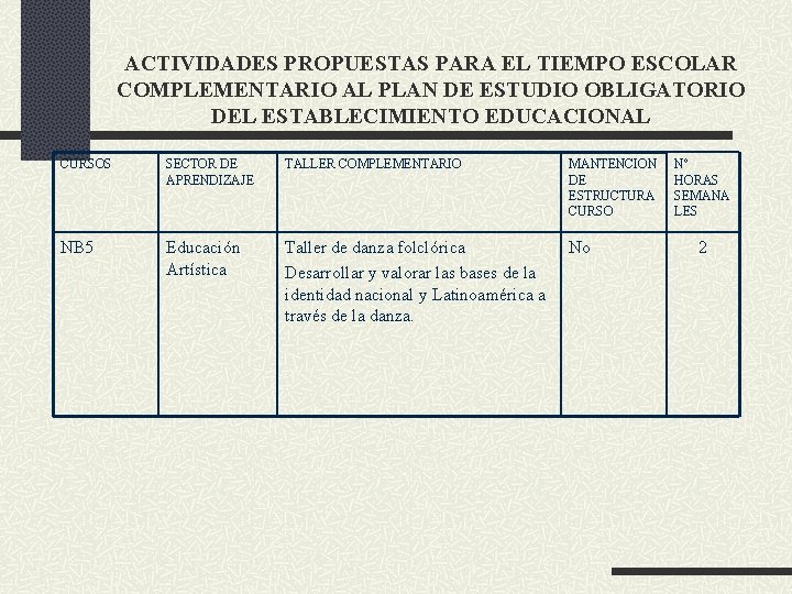 ACTIVIDADES PROPUESTAS PARA EL TIEMPO ESCOLAR COMPLEMENTARIO AL PLAN DE ESTUDIO OBLIGATORIO DEL ESTABLECIMIENTO