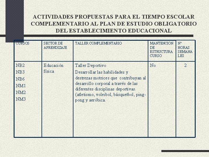 ACTIVIDADES PROPUESTAS PARA EL TIEMPO ESCOLAR COMPLEMENTARIO AL PLAN DE ESTUDIO OBLIGATORIO DEL ESTABLECIMIENTO