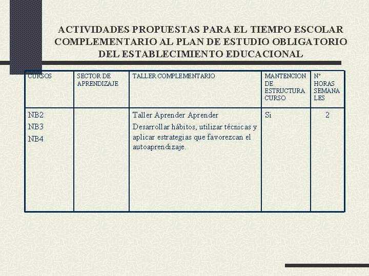 ACTIVIDADES PROPUESTAS PARA EL TIEMPO ESCOLAR COMPLEMENTARIO AL PLAN DE ESTUDIO OBLIGATORIO DEL ESTABLECIMIENTO