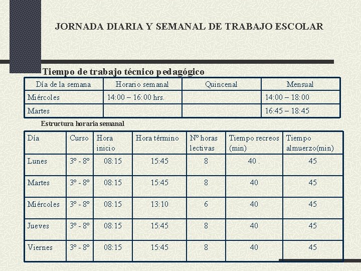 JORNADA DIARIA Y SEMANAL DE TRABAJO ESCOLAR Tiempo de trabajo técnico pedagógico Día de