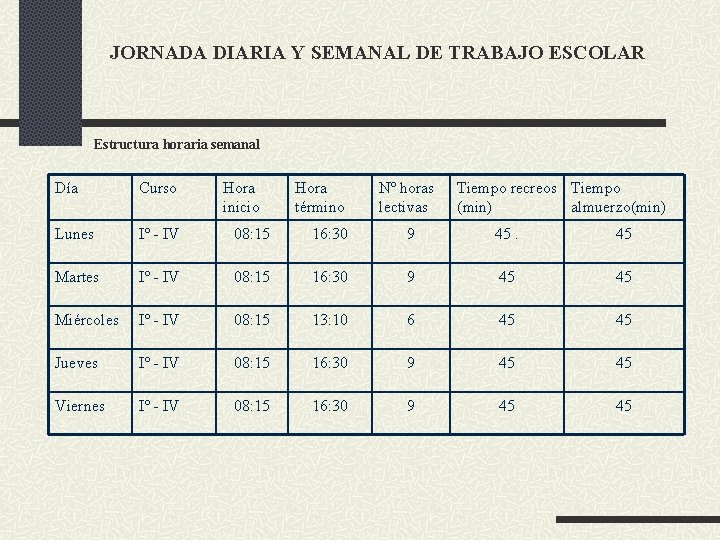 JORNADA DIARIA Y SEMANAL DE TRABAJO ESCOLAR Estructura horaria semanal Día Curso Hora inicio