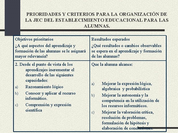 PRIORIDADES Y CRITERIOS PARA LA ORGANIZACIÓN DE LA JEC DEL ESTABLECIMIENTO EDUCACIONAL PARA LAS