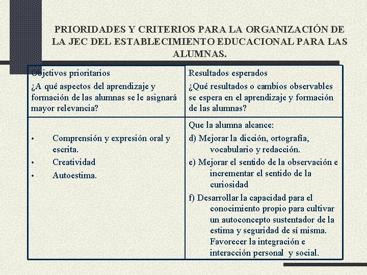 PRIORIDADES Y CRITERIOS PARA LA ORGANIZACIÓN DE LA JEC DEL ESTABLECIMIENTO EDUCACIONAL PARA LAS