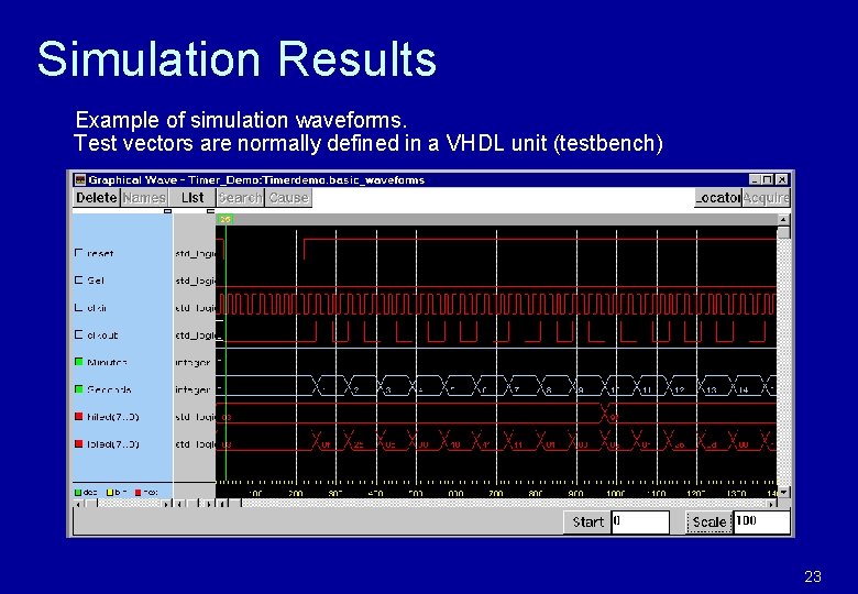 Simulation Results Example of simulation waveforms. Test vectors are normally defined in a VHDL