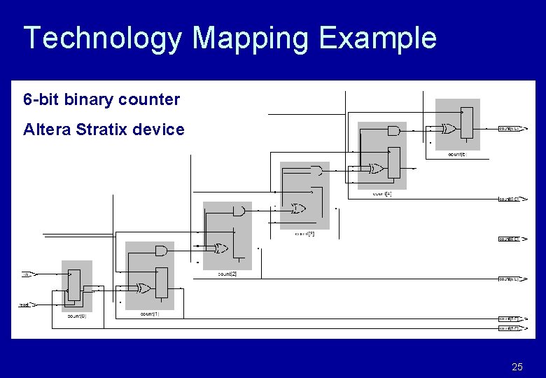 Technology Mapping Example 6 -bit binary counter Altera Stratix device 25 