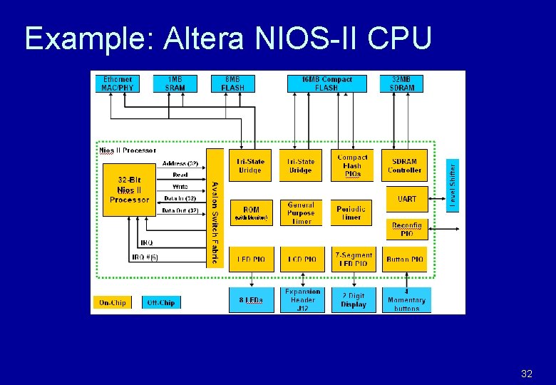 Example: Altera NIOS-II CPU 32 