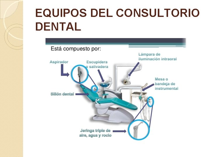EQUIPOS DEL CONSULTORIO DENTAL 
