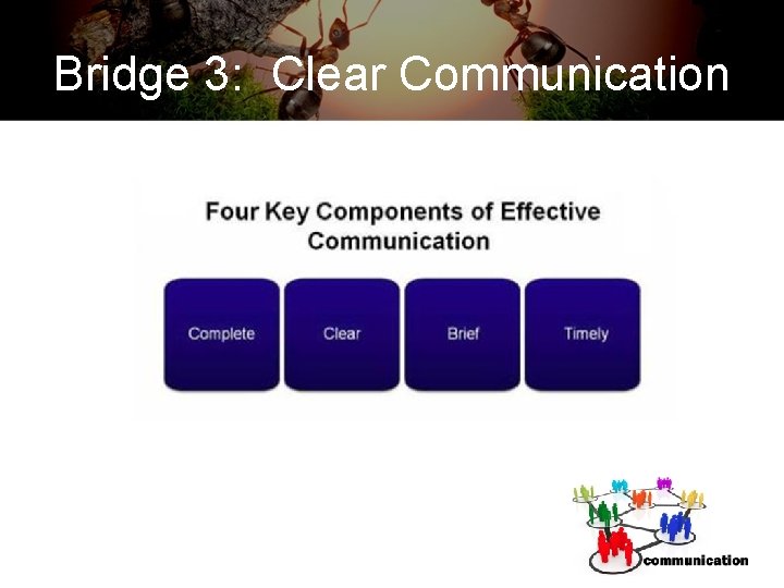 Bridge 3: Clear Communication 