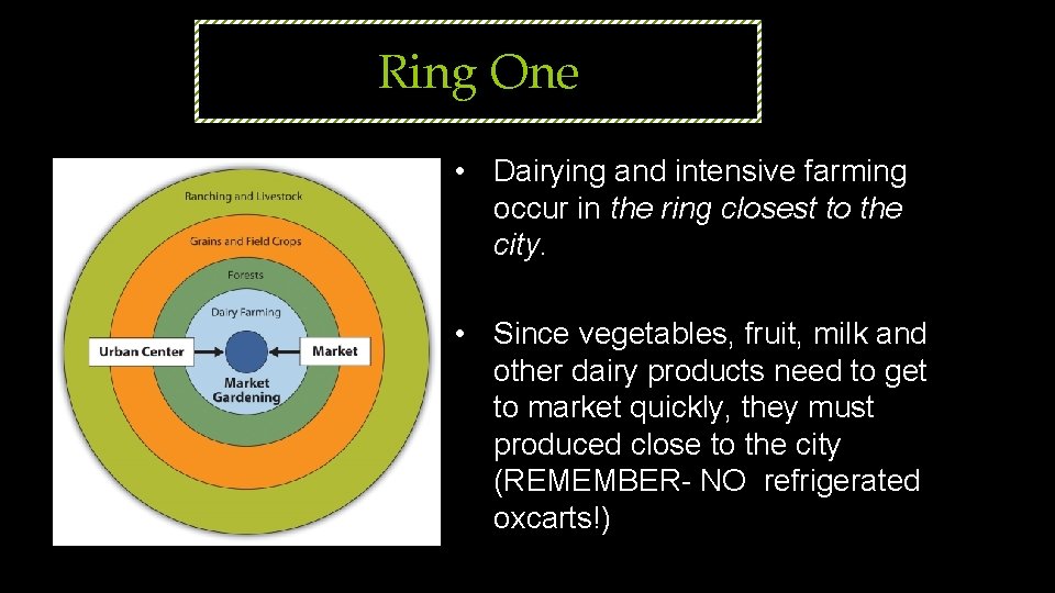 Ring One • Dairying and intensive farming occur in the ring closest to the