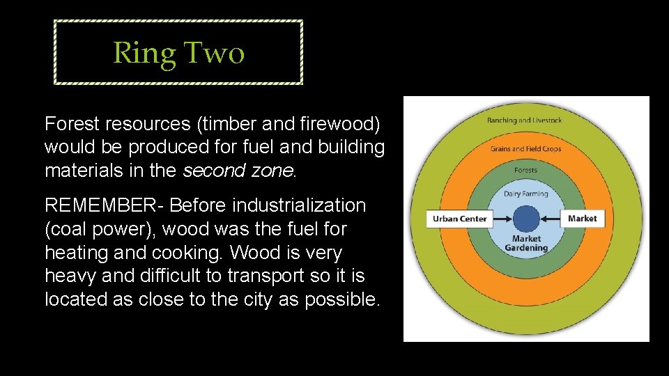 Ring Two Forest resources (timber and firewood) would be produced for fuel and building