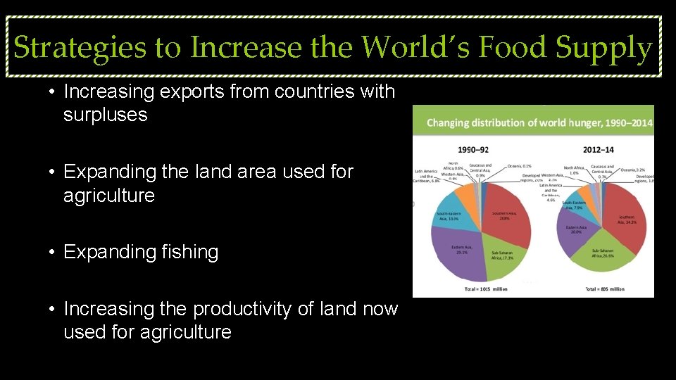 Strategies to Increase the World’s Food Supply • Increasing exports from countries with surpluses