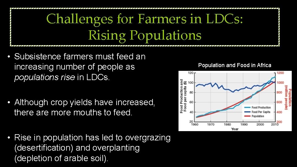 Challenges for Farmers in LDCs: Rising Populations • Subsistence farmers must feed an increasing