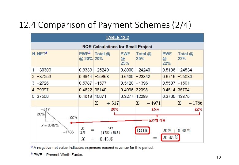 12. 4 Comparison of Payment Schemes (2/4) 20% 25% 22% 보간법 이용 10 12. 4 Comparison of Payment Schemes (2/4) 20% 25% 22% 보간법 이용 10