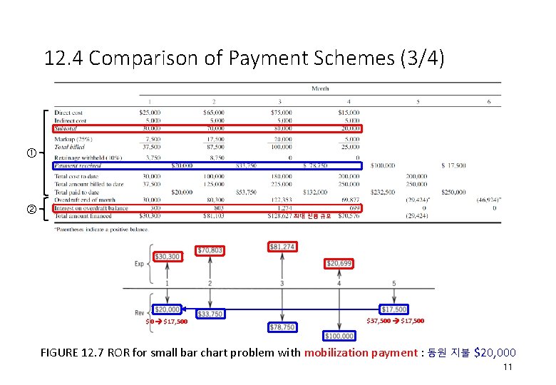 12. 4 Comparison of Payment Schemes (3/4) 최대 신용 규모 $0 $17, 500 $37, 12. 4 Comparison of Payment Schemes (3/4) 최대 신용 규모 $0 $17, 500 $37,