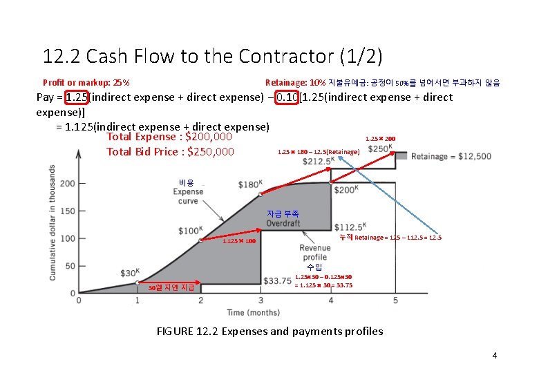 12. 2 Cash Flow to the Contractor (1/2) Profit or markup: 25% Retainage: 10% 12. 2 Cash Flow to the Contractor (1/2) Profit or markup: 25% Retainage: 10%