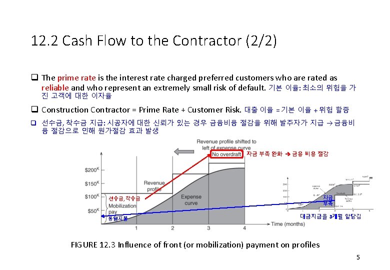 12. 2 Cash Flow to the Contractor (2/2) q The prime rate is the 12. 2 Cash Flow to the Contractor (2/2) q The prime rate is the