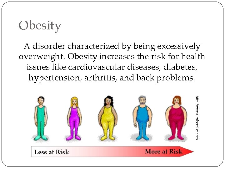 Obesity A disorder characterized by being excessively overweight. Obesity increases the risk for health