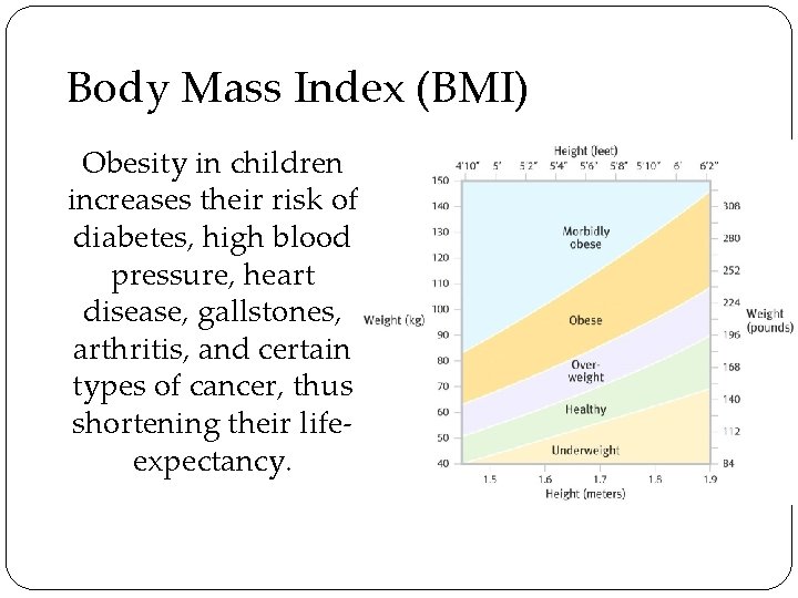 Body Mass Index (BMI) Obesity in children increases their risk of diabetes, high blood