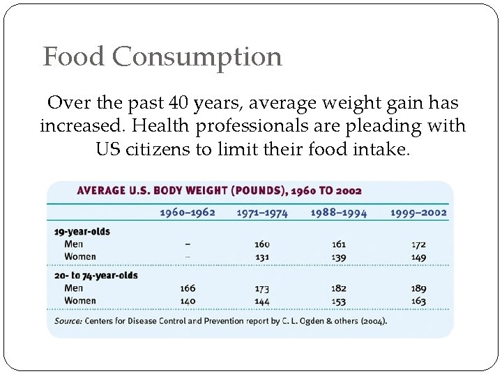 Food Consumption Over the past 40 years, average weight gain has increased. Health professionals