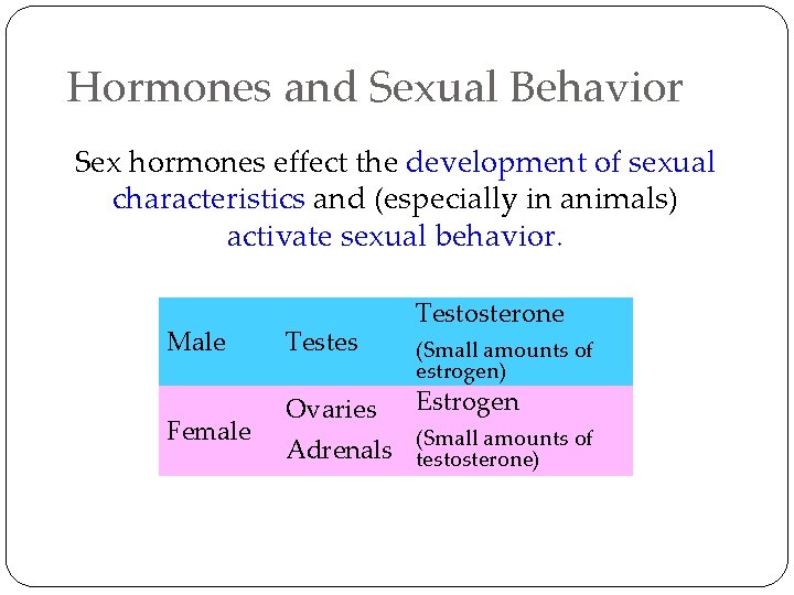 Hormones and Sexual Behavior Sex hormones effect the development of sexual characteristics and (especially