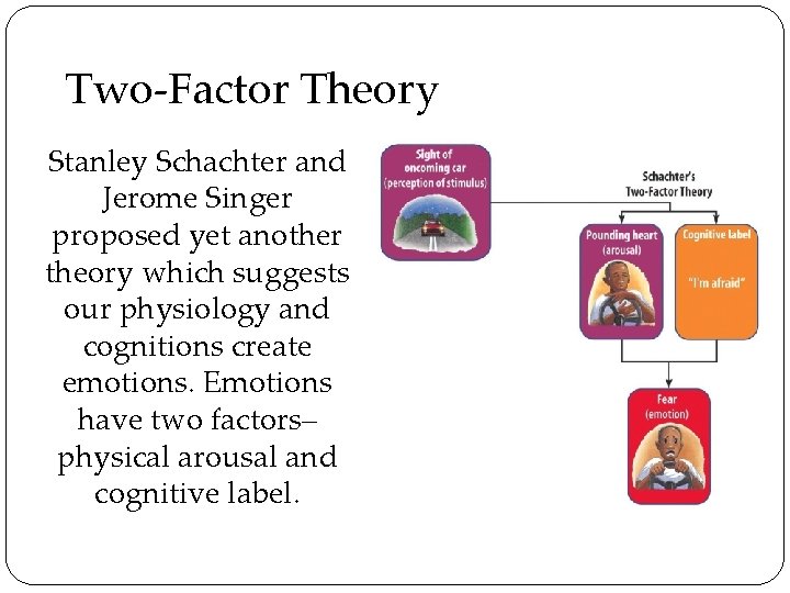 Two-Factor Theory Stanley Schachter and Jerome Singer proposed yet another theory which suggests our