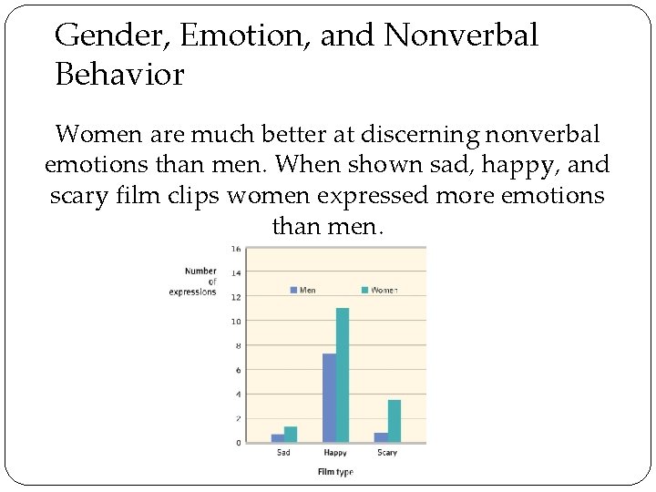 Gender, Emotion, and Nonverbal Behavior Women are much better at discerning nonverbal emotions than