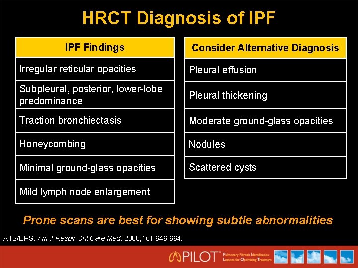 HRCT Diagnosis of IPF Findings Consider Alternative Diagnosis Irregular reticular opacities Pleural effusion Subpleural,