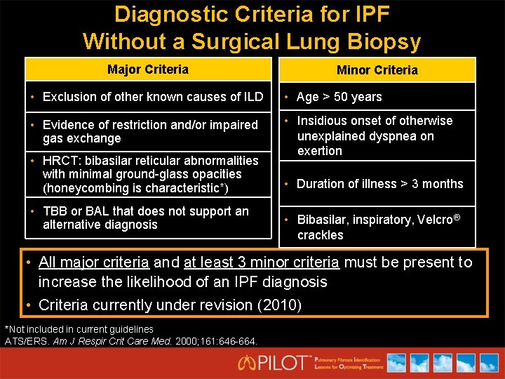 Diagnostic Criteria for IPF Without a Surgical Lung Biopsy Major Criteria Minor Criteria •