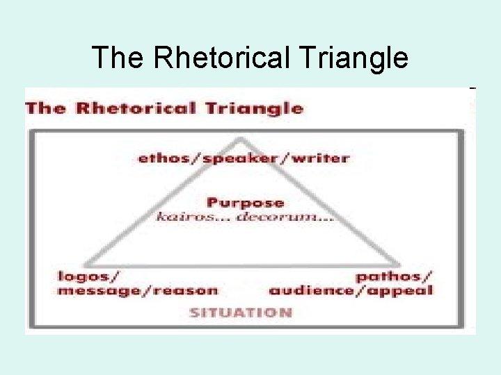 Using The Rhetorical Triangle The Rhetorical Triangle What is rhetorical analysis To