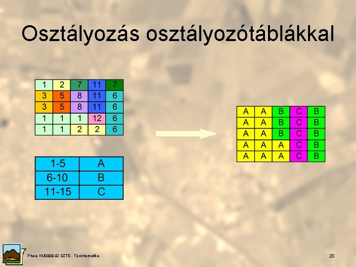 Osztályozás osztályozótáblákkal Phare HU 0008 -02 SZTE - Térinformatika 20 