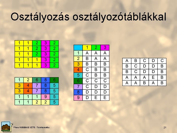 Osztályozás osztályozótáblákkal Phare HU 0008 -02 SZTE - Térinformatika 21 
