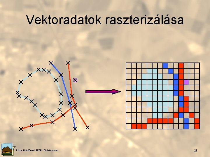 Vektoradatok raszterizálása Phare HU 0008 -02 SZTE - Térinformatika 23 