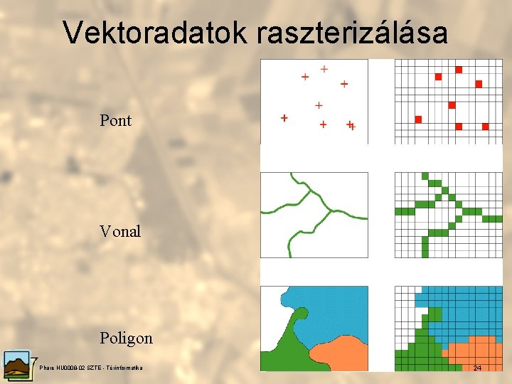 Vektoradatok raszterizálása Pont Vonal Poligon Phare HU 0008 -02 SZTE - Térinformatika 24 