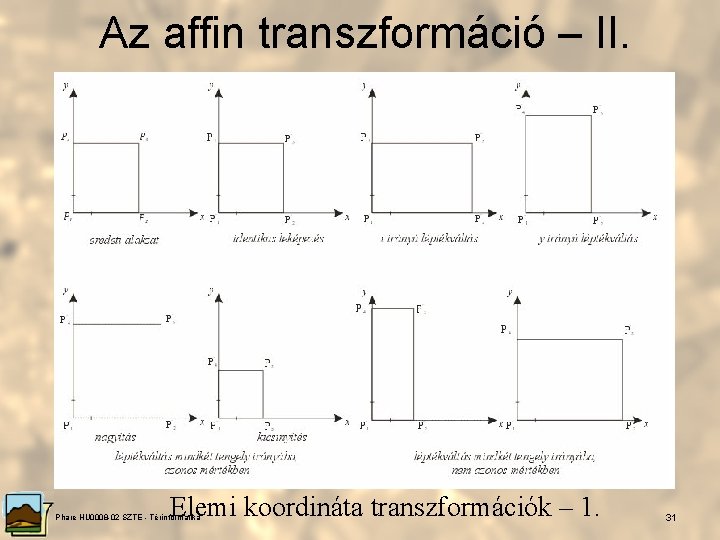 Az affin transzformáció – II. Elemi koordináta transzformációk – 1. Phare HU 0008 -02