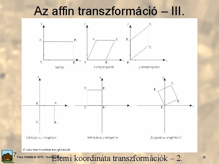 Az affin transzformáció – III. Elemi koordináta transzformációk – 2. Phare HU 0008 -02
